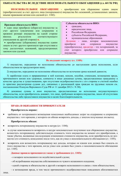 Обязательства возникающие вследствие неосновательного обогащения презентация